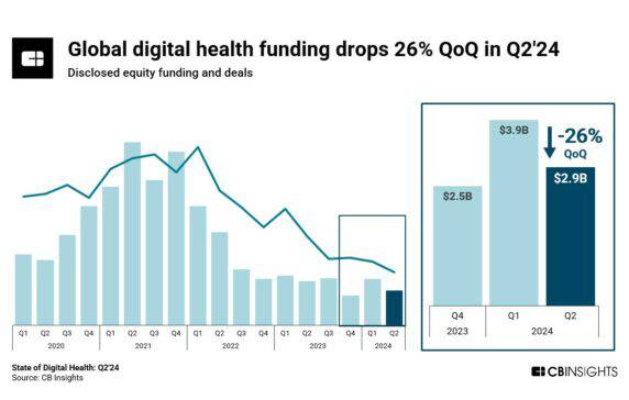 Our top digital health research and trends to watch
