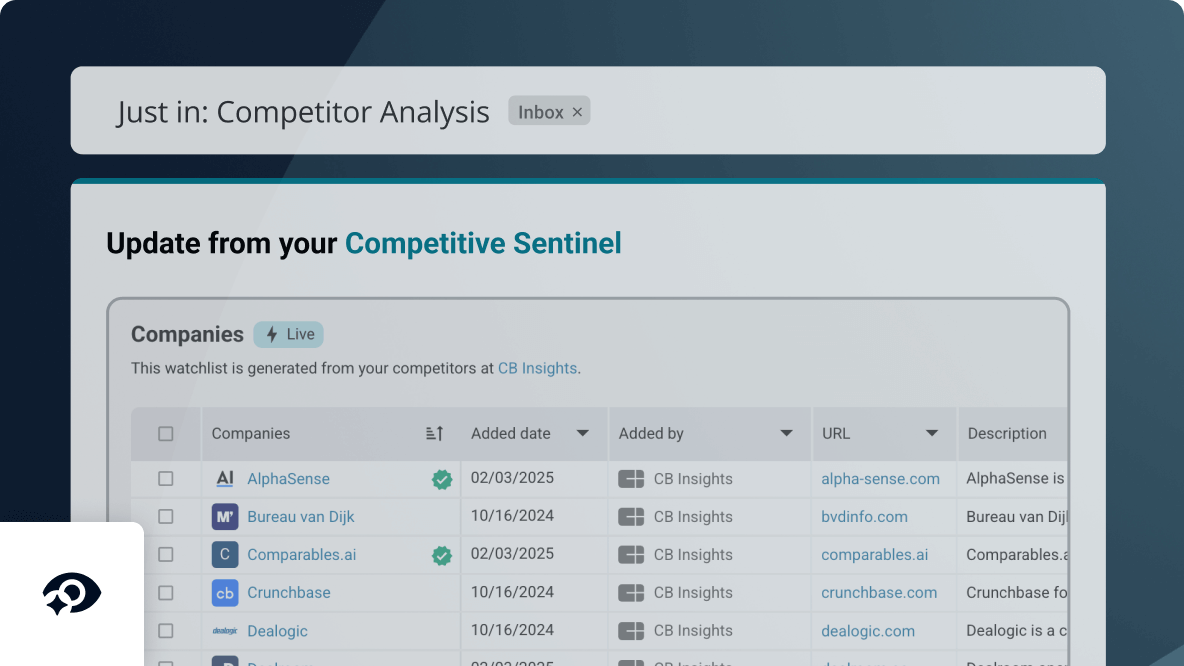 Competitive Sentinel