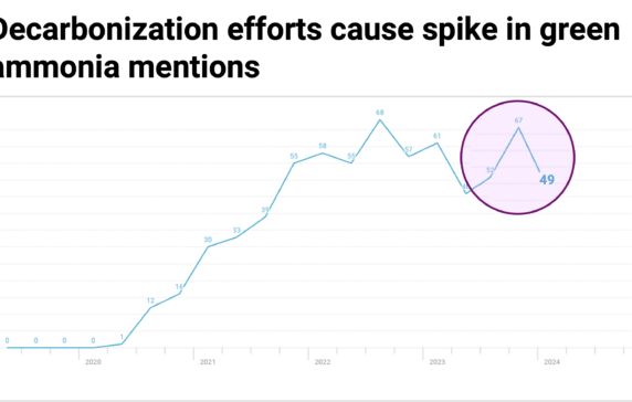 Why energy giants should have green ammonia on their radar