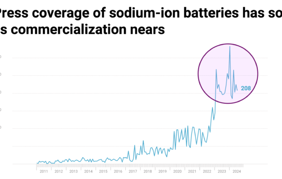 Sodium-ion batteries are poised for a breakout moment — energy players should prepare