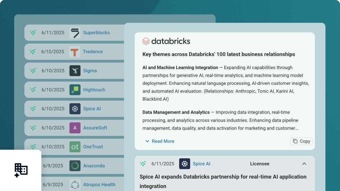 Business Relationship Analyst