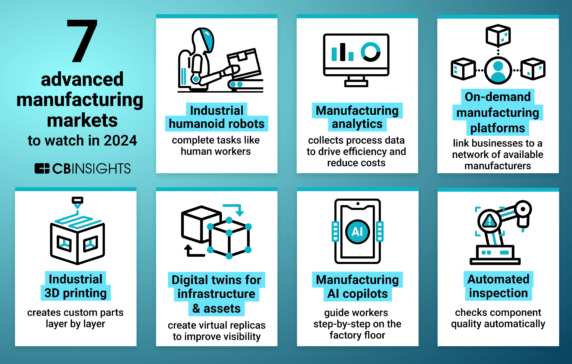 7 advanced manufacturing markets gaining momentum in 2024