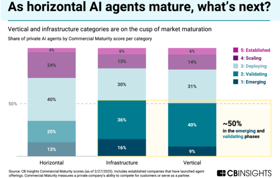 What’s next for AI agents? 4 trends to watch in 2025