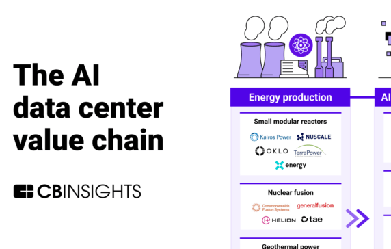 The AI data center value chain: 12 high-momentum technologies powering the future of AI
