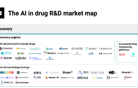 The AI in drug R&D market map