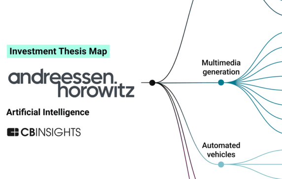 Analyzing a16z’s AI investment strategy: Where the firm sees opportunity amid the genAI rush