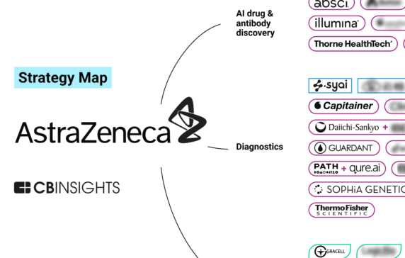 Analyzing AstraZeneca’s growth strategy: How the pharma giant is streamlining drug development using AI and real-world data