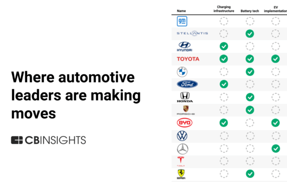 Analyzing automotive leaders’ 2024 activity so far: Toyota, BMW, and BYD make moves across the EV value chain