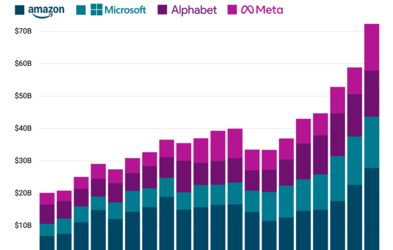 AI is making big tech even bigger — here’s how the trillion-dollar tech giants are deepening their moat and fueling future growth