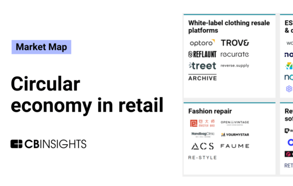 The circular economy in retail market map