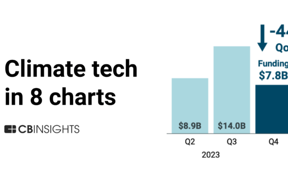 Climate tech in 8 charts: 2023
