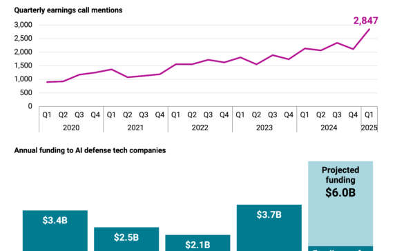 AI GI Joe: Defense tech goes on the offensive