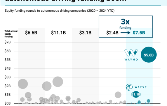 Autonomous vehicles are back: How transportation and mobility companies can capitalize on the recent resurgence