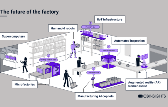 Advanced manufacturing: Top research and trends to watch