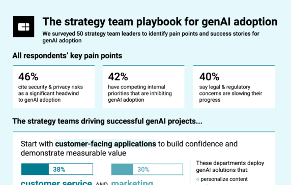 Here’s how leading strategy teams are successfully driving generative AI adoption in their organizations