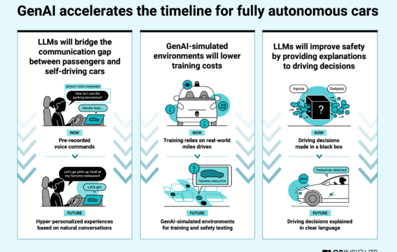 Generative AI is accelerating the timeline for fully autonomous driving