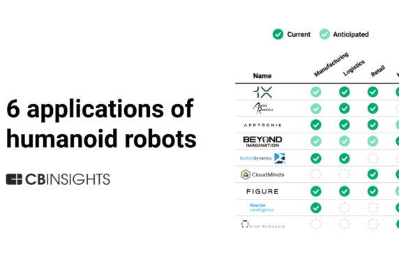 6 applications of humanoid robots across industries