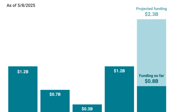 How the rise of humanoid robots launches AI into the physical world