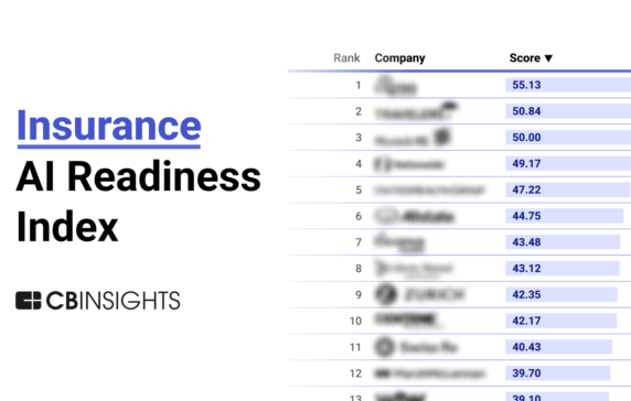 Which insurance giants have the most AI innovation? Our AI Readiness Index shows Cigna is leading the pack