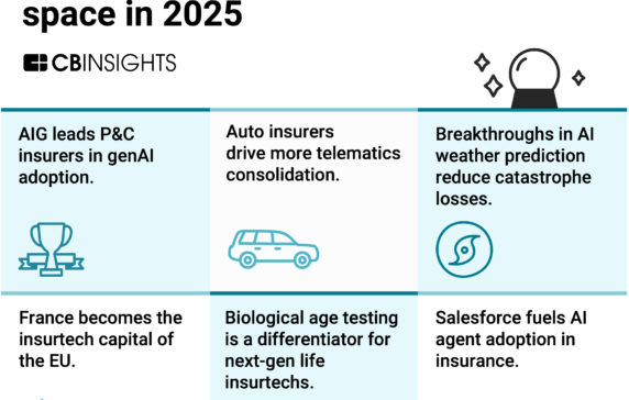 Our 6 predictions for the insurance space in 2025