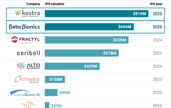 3 shifts that will define the future of medtech