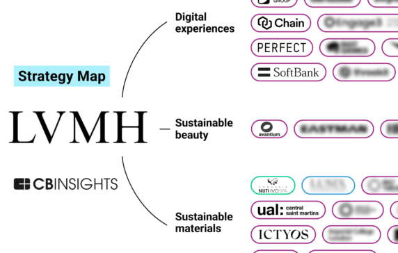 Analyzing LVMH’s growth strategy: How the $450B luxury giant is adapting to keep its edge