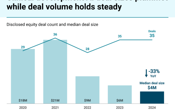 AI in clinical trials: How the tech is serving pharma’s riskiest bet