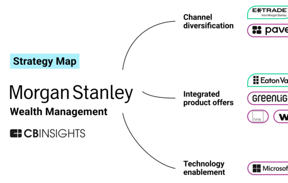 Morgan Stanley built a wealth management growth machine — here’s where it’s heading next