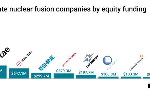 The energy impact of generative AI: 3 technologies transforming the future of data centers