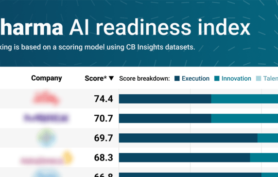 Pharma AI readiness: Which companies are leading the AI charge?