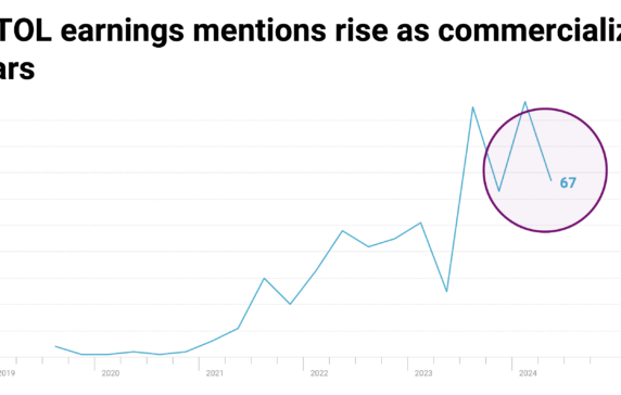 Small electric aircraft are edging closer to swarming the skies — here’s what to expect as the ‘flying car’ tech matures