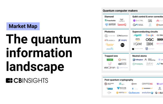 The quantum information market map: The companies working on quantum computing, post-quantum cryptography, and more