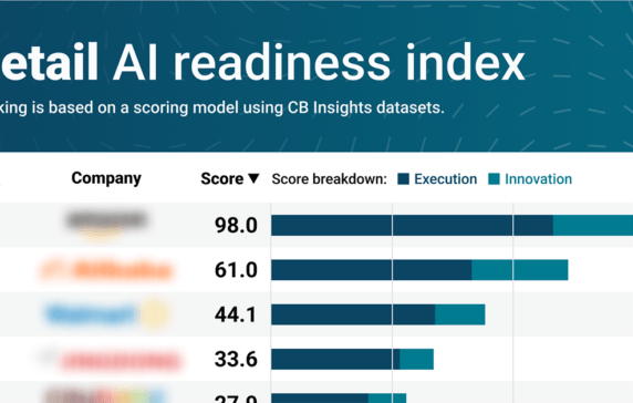 Retail AI readiness: How the world’s commerce giants are preparing for an AI future