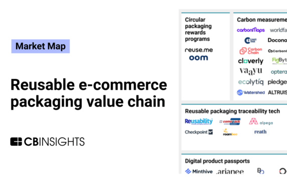The reusable e-commerce packaging value chain market map
