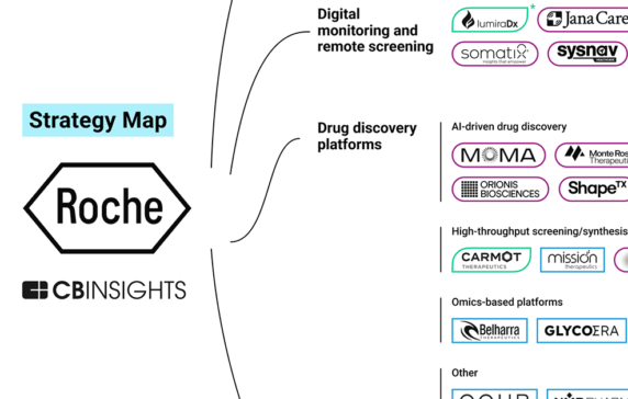 Roche targets two emerging battlegrounds — obesity and AI diagnostics — for its next growth phase