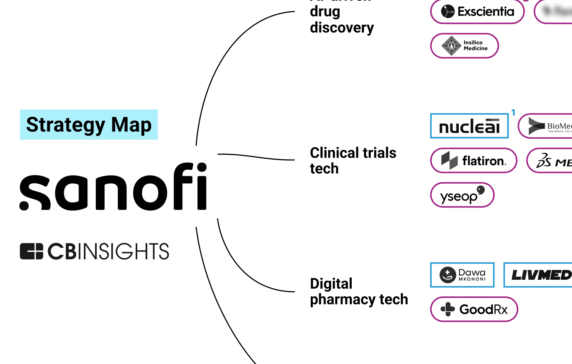 Analyzing Sanofi’s growth strategy: How the pharma giant is aiming to bring drugs to market faster and address chronic diseases