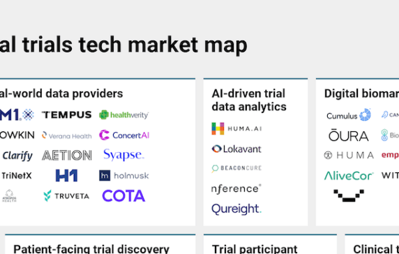 The clinical trials tech market map