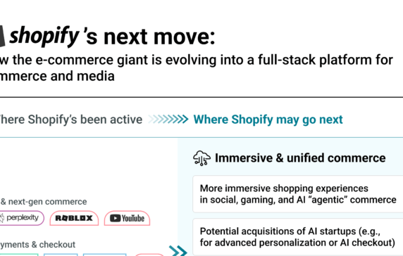 Shopify’s next move: How the e-commerce giant is evolving into a full-stack platform for commerce and media