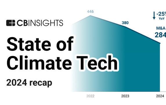 State of Climate Tech 2024 Report
