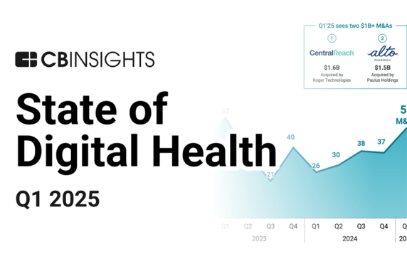 State of Digital Health Q1’25 Report