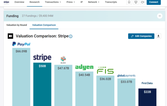 2024 prediction: Shopify acquires Stripe