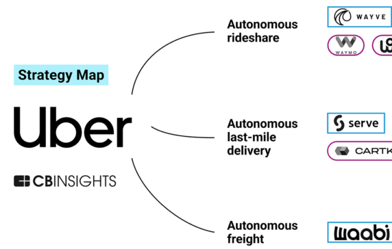 Uber’s AV strategy: How the rideshare giant is redefining its core businesses in the age of autonomy
