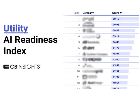 The top 25 utility companies by AI readiness