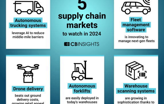 5 supply chain markets gaining momentum in 2024