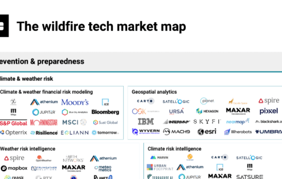 The wildfire tech market map